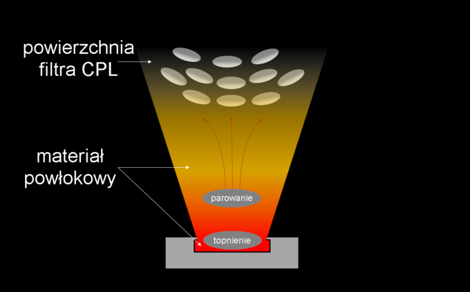 Filtr polaryzacyjny Marumi PRIME PLASMA SPUTTERING