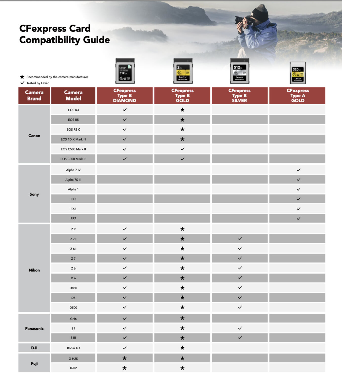 Karta pamięci Lexar CFexpress 256GB Pro Type B Silver (1750MB/s)