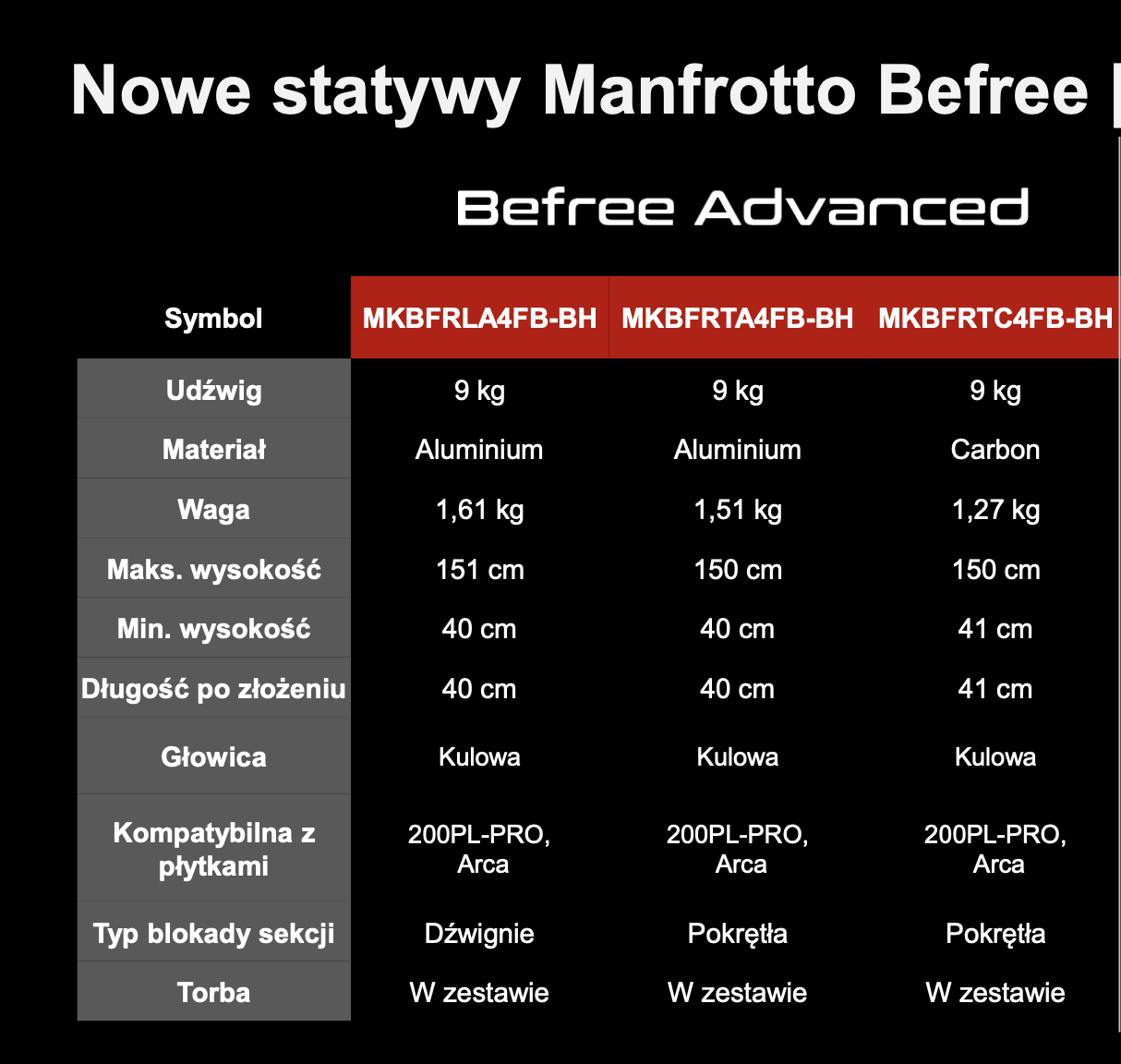 Statyw Manfrotto Befree Advanced Lever AS z głowicą kulową 494/MKBFRLA4FB-BH