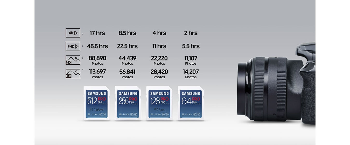 Karta pamięci SDXC 64GB 128GB 256GB 512GB