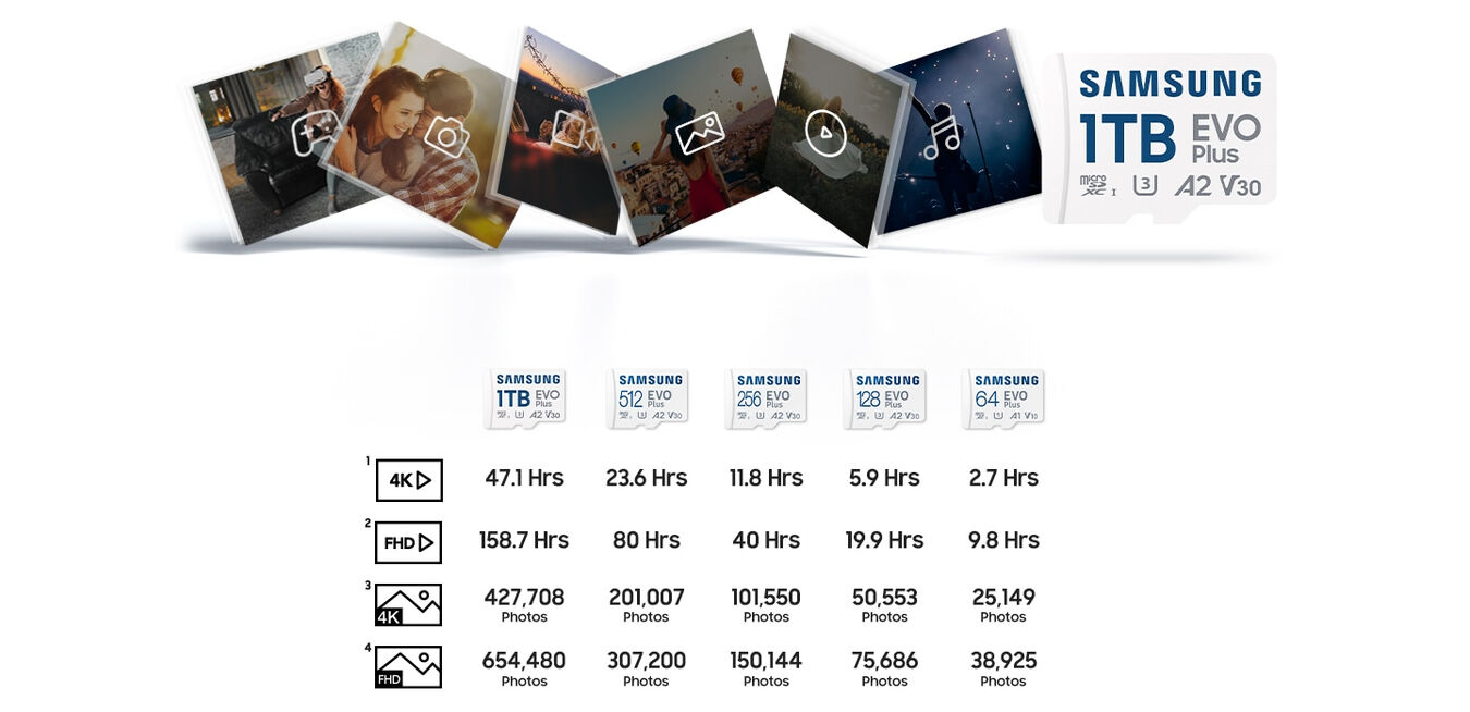 Karta pamięci Samsung microSDXC EVO Plus 2024 (160MB/s)