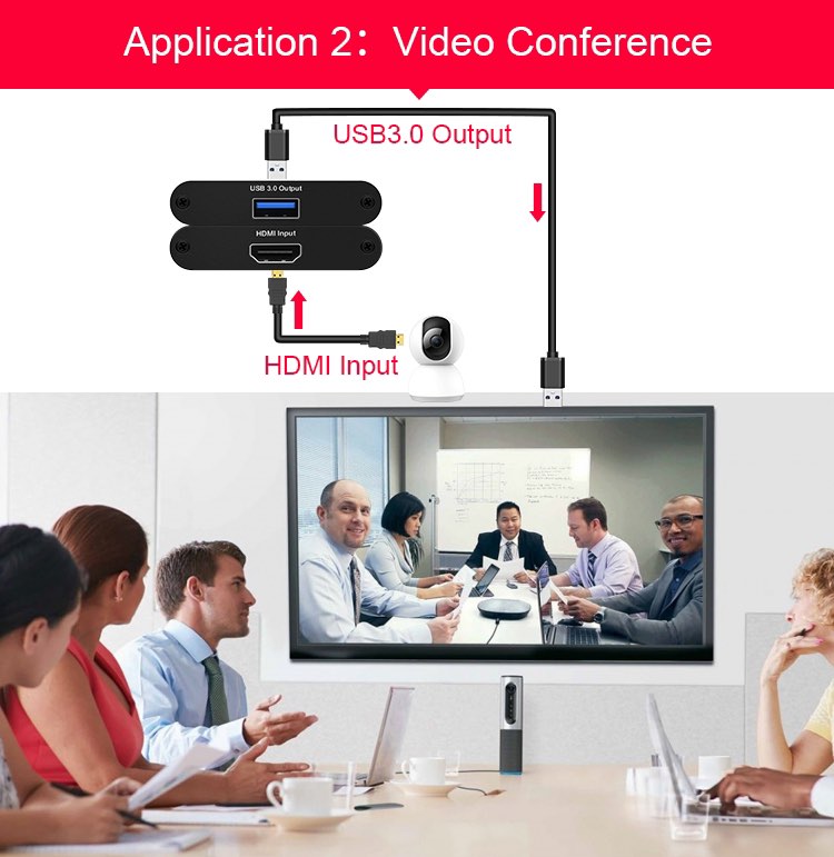 Grabber typu Cam Link - 4K HDMI - 6 portów