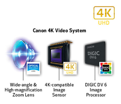 Kamera Canon kamera HF-G50 + BP-820
