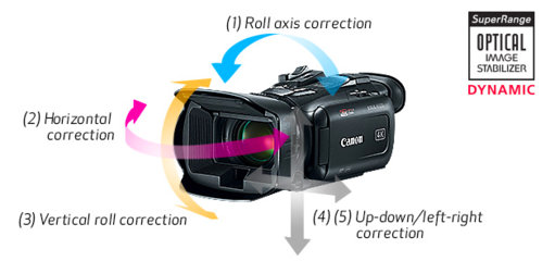 Kamera Canon kamera HF-G50 + BP-820
