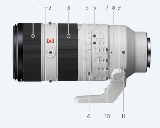 Obiektyw Sony FE GM 70-200mm f/2,8 OSS II SEL70200GM2 - Oferta EXPO2026