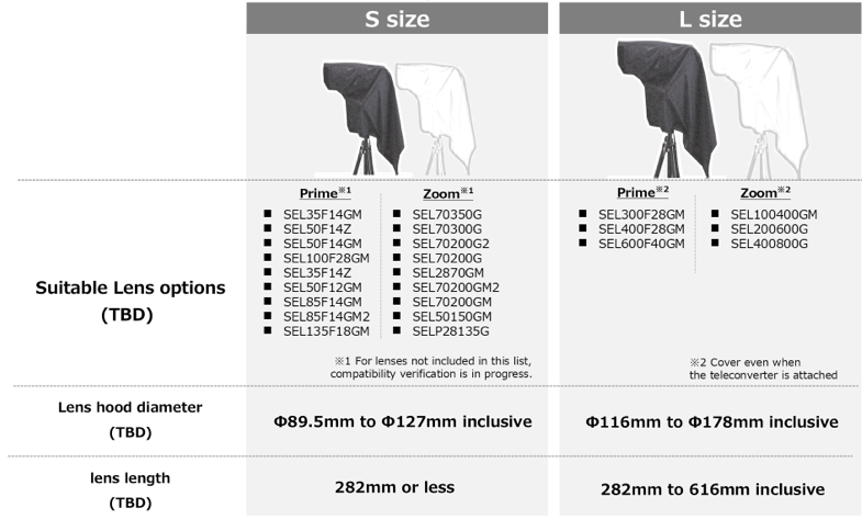 SONY osłona przeciwdeszczowa duża czarna raincover (BLACK) (LARGE) LCRELB.JCE