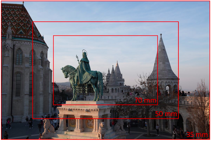 Aparat Sony RX1R III (DSC-RX1RM3)