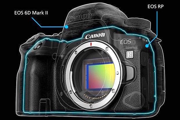 Bezlusterkowiec Canon EOS RP + adapter EF-EOS R (wypożyczalnia)