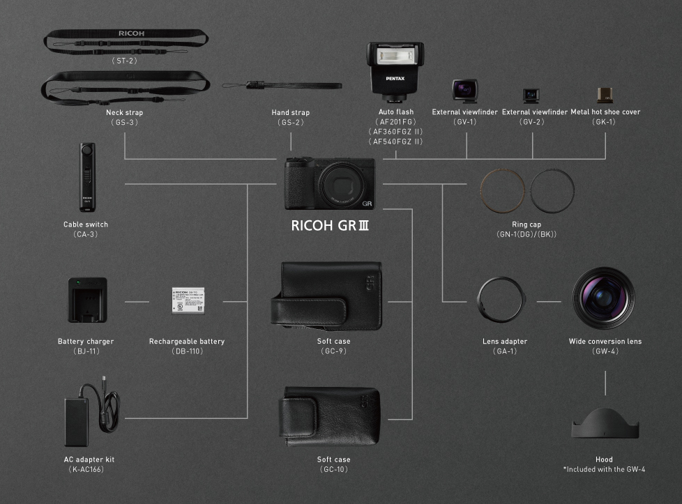 Aparat Ricoh GR III