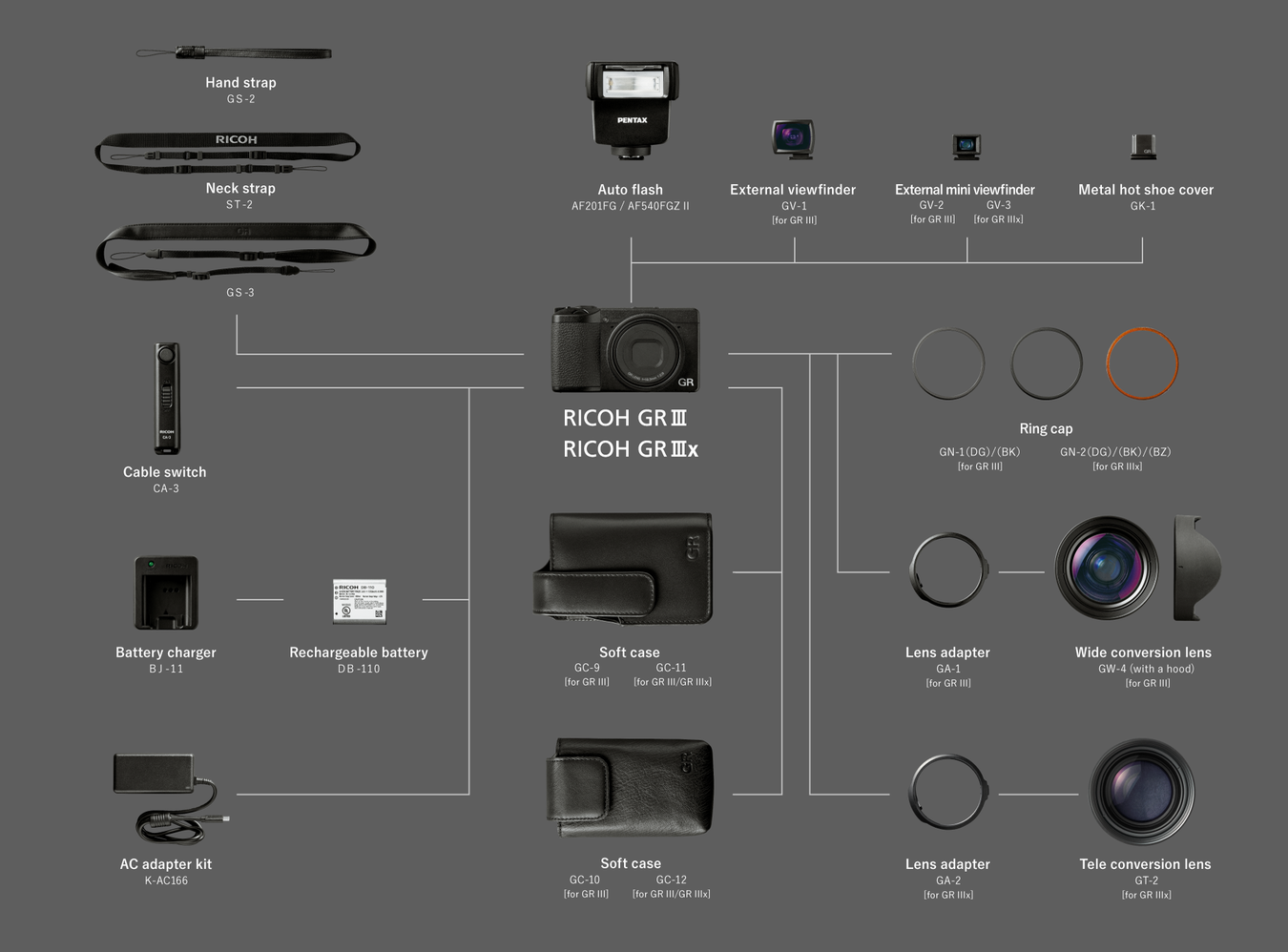 Aparat Ricoh GR IIIx Urban Edition + Samsung 128GB PRO Plus V30 w cenie