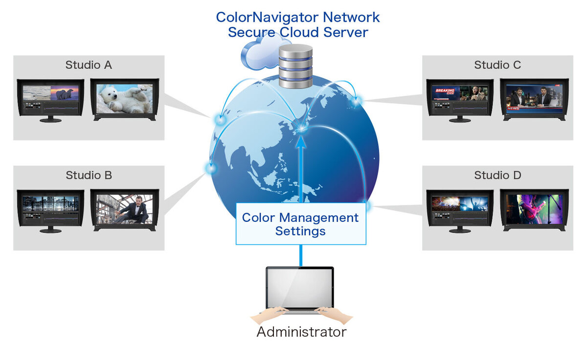 Monitor EIZO ColorEdge CG3100X [Autoryzowany Partner Premium = 6 lat gwarancji] - Tylko teraz RABAT NATYCHMIASTOWY w koszyku!