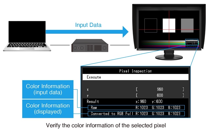 Monitor EIZO ColorEdge CG2400S [Autoryzowany Partner Premium = 6 lat gwarancji] - Tylko teraz RABAT NATYCHMIASTOWY w koszyku!