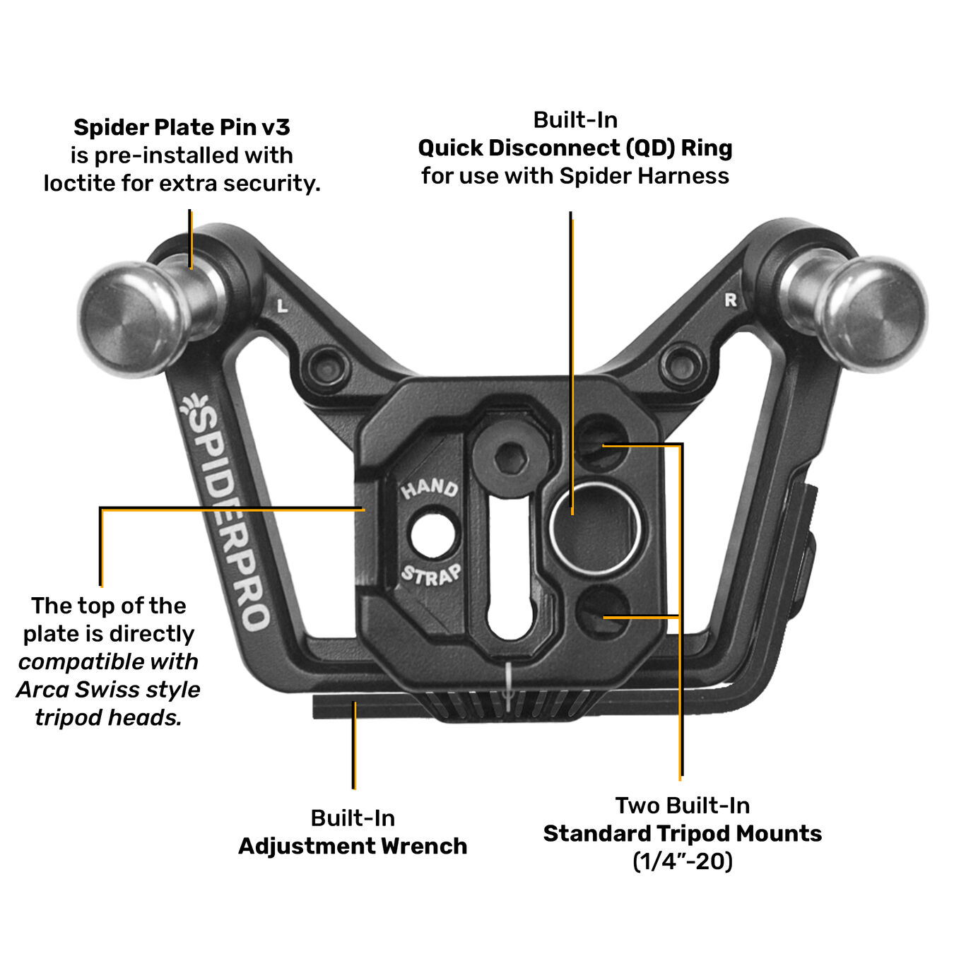 Płytka do aparatu SPIDER CAMERA HOLSTER SpiderPro Plate (L+R) v3