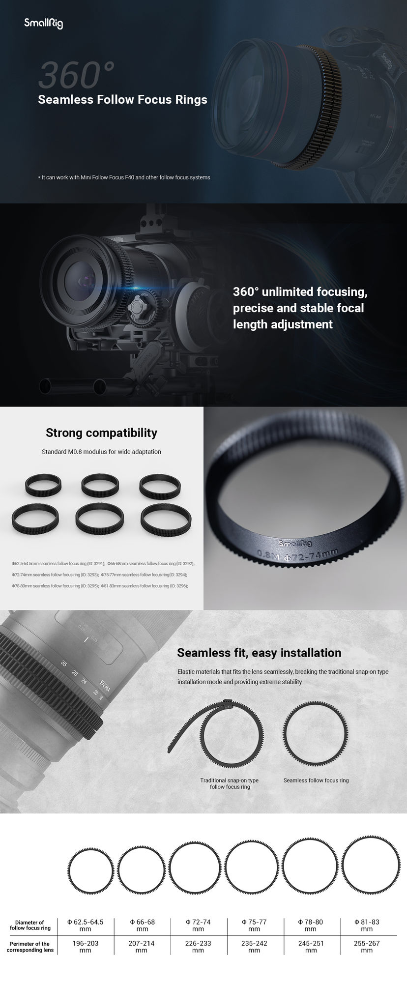 SmallRig 3291 Φ62.5-Φ64.5 Seamless Focus Gear Ring - zębatka do FF