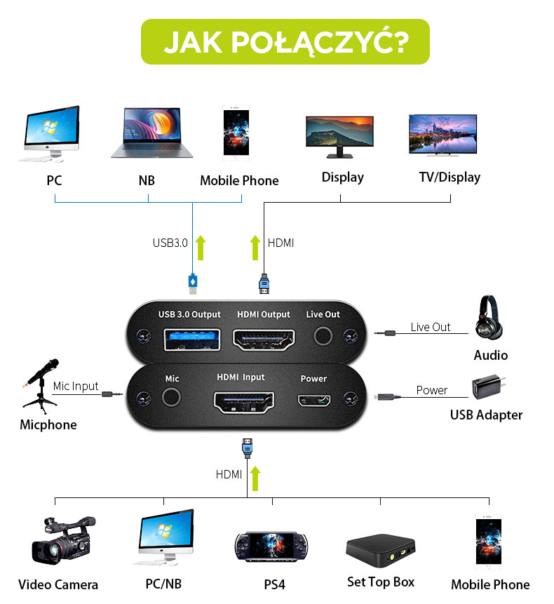 Grabber typu Cam Link - 4K HDMI - 6 portów