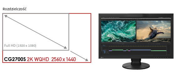 Monitor EIZO ColorEdge CG2700S [Autoryzowany Partner Premium = 6 lat gwarancji] > wypożyczalnia