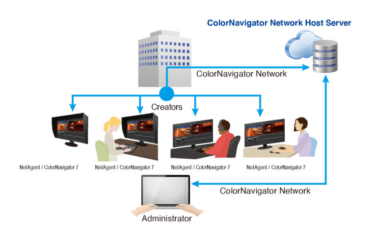 Monitor EIZO ColorEdge CG2700X [Autoryzowany Partner Premium = 6 lat gwarancji] > wypożyczalnia