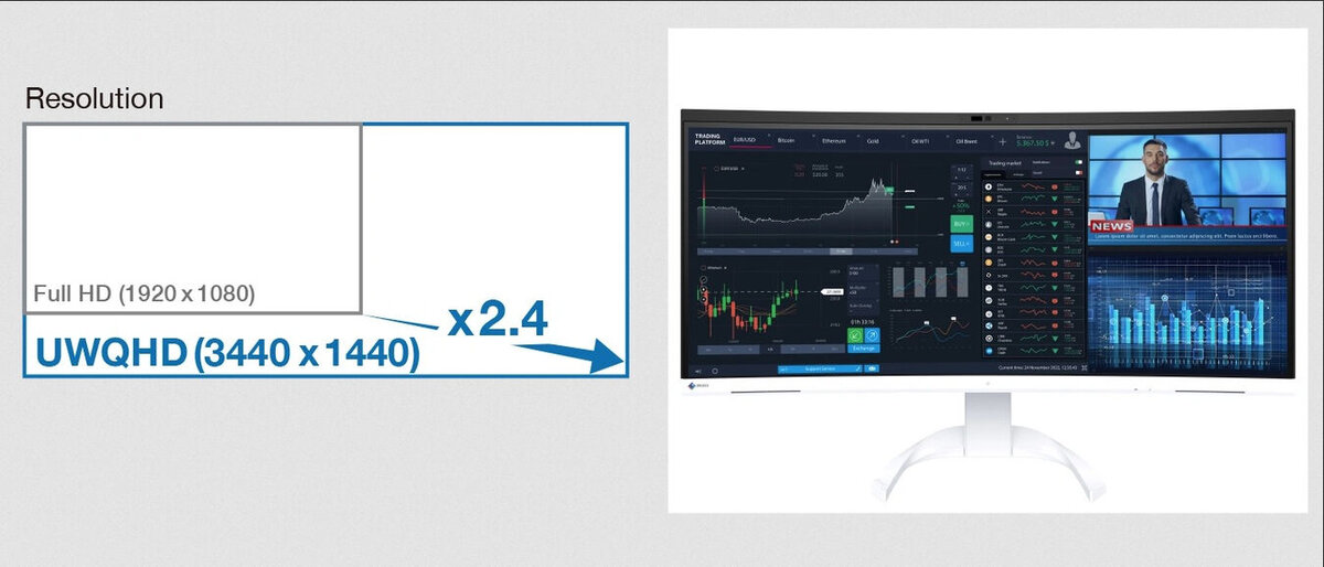 Monitor EIZO FlexScan EV3450XC-BK [Autoryzowany Partner Premium]