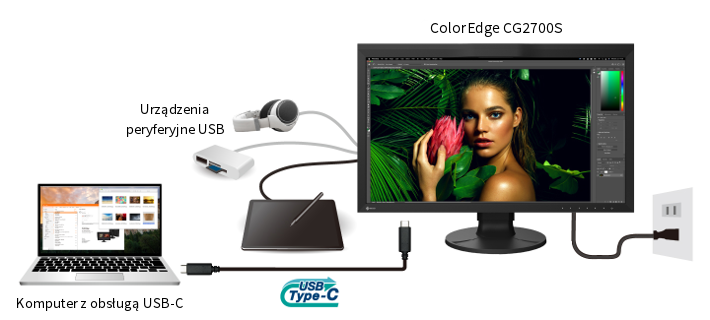 Monitor EIZO ColorEdge CG2700S [Autoryzowany Partner Premium = 6 lat gwarancji] > wypożyczalnia