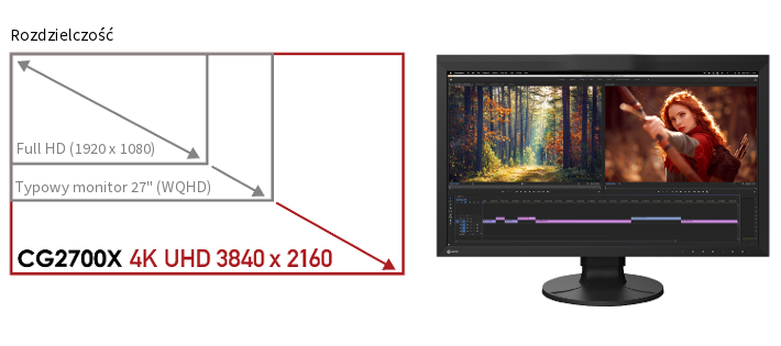 Monitor EIZO ColorEdge CG2700X [Autoryzowany Partner Premium = 6 lat gwarancji] > wypożyczalnia