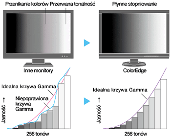 Monitor EIZO ColorEdge CS2740 [Autoryzowany Partner Premium = 6 lat gwarancji] > wypożyczalnia