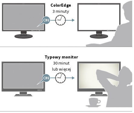Monitor EIZO ColorEdge CG2700X [Autoryzowany Partner Premium = 6 lat gwarancji] > wypożyczalnia