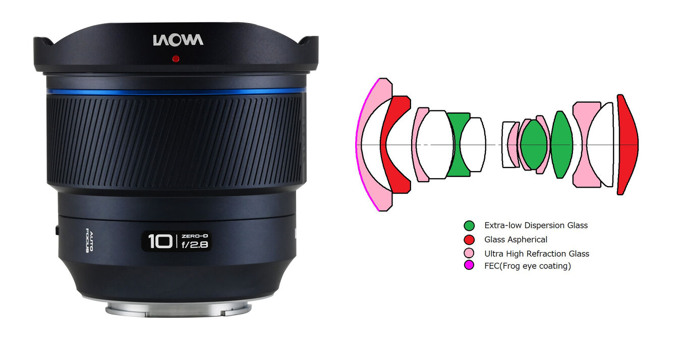 Obiektyw Laowa 10mm F/2,8 FF II C&D-Dreamer AF do Nikon Z