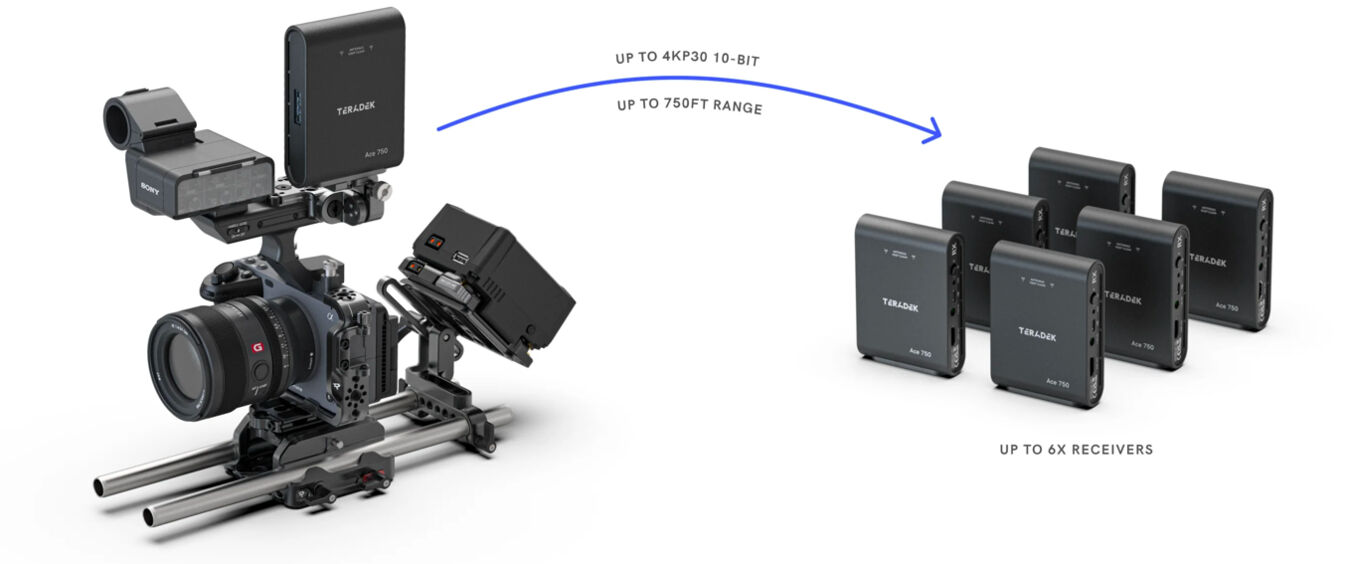 Transmisja bezprzewodowa HDMI Teradek Ace 750 - Zero Delay - (nadajnik + odbiornik)