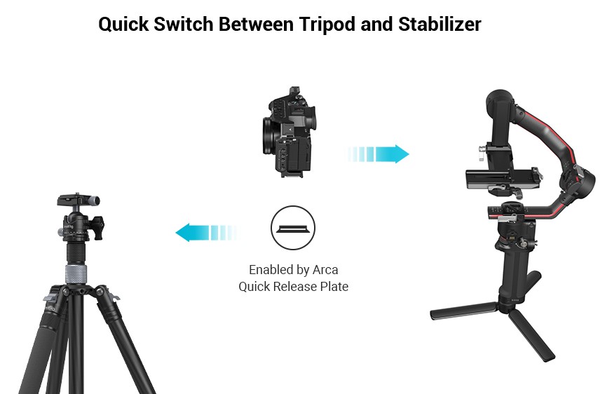 Klatka SmallRig 3668C do Sony A7RV/A7IV/A7SIII/A7V zestaw Basic Kit