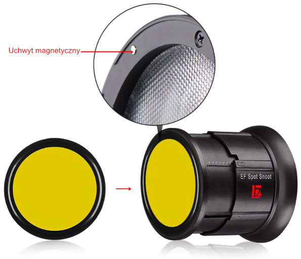 Jinbei strumienica EF-LED Spot Snoot z zestawem filtrów