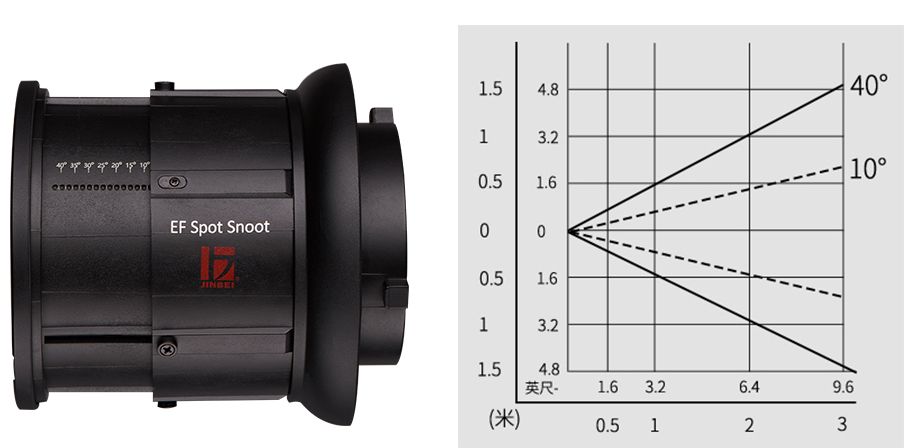 Jinbei strumienica EF-LED Spot Snoot z zestawem filtrów
