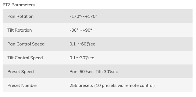 Kamera obrotowa Feelworld PTZ 1080p, USB 2.0, zoom 10x
