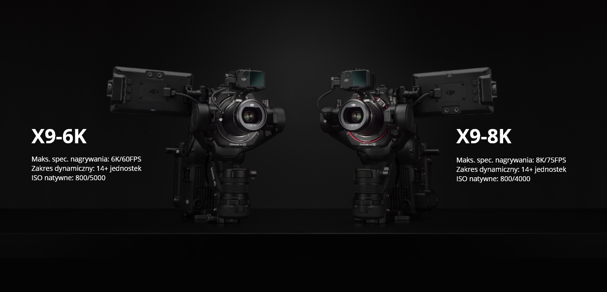 DJI Ronin 4D 6K - Przedsprzedaż
